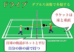 ドライブ