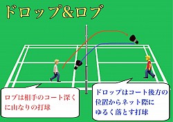 ドロップ&ロブ