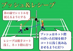 プッシュ