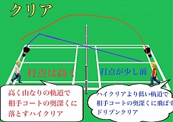 クリア